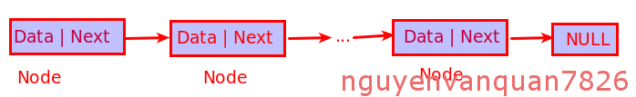 linked list